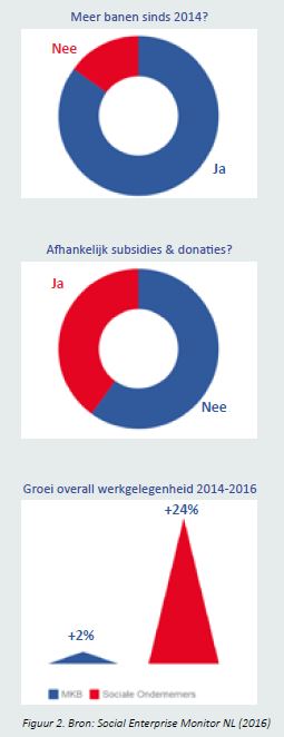 Meer banen?