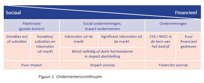 Ondernemers