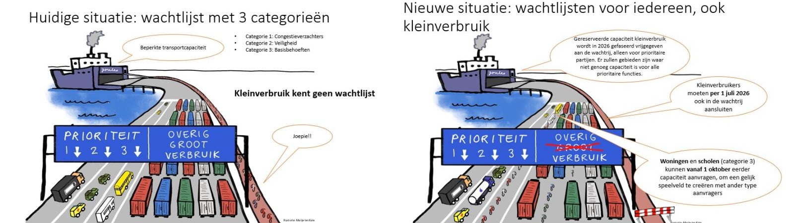 illustratie Marije ten Kate