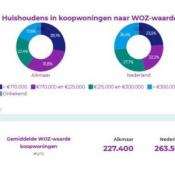Lokale-Monitor-Wonen-2019a.jpg Miniatuurvoorbeeld